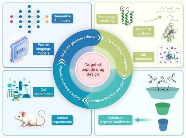 FDA Guidance on Compounding Peptides (February 2026): What Healthcare Providers and Patients Need to Know